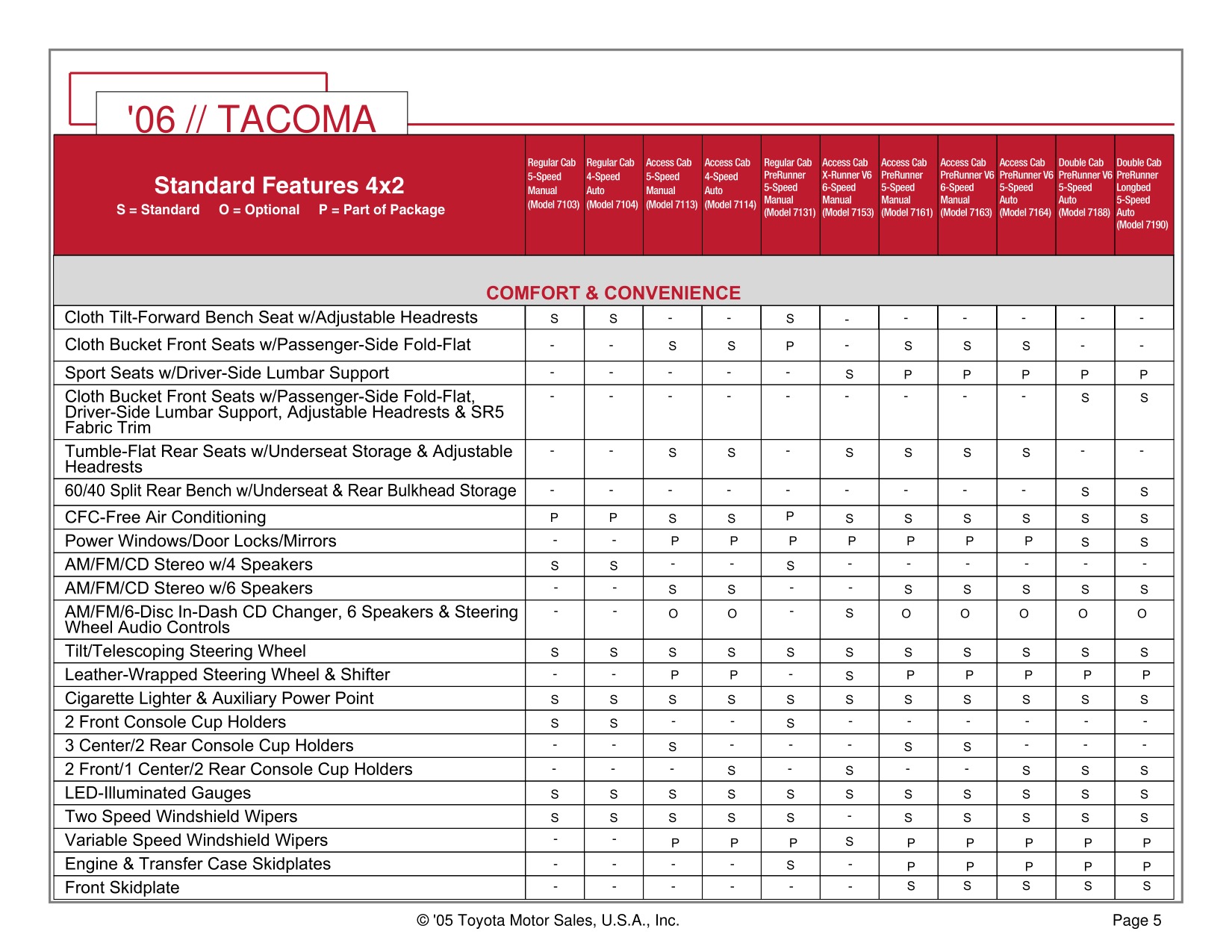 2006 Toyota Tacoma 4x2 Brochure Page 21
